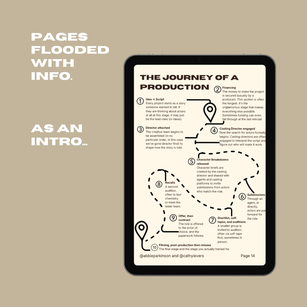 The Ultimate Guide to Becoming a Working Actor